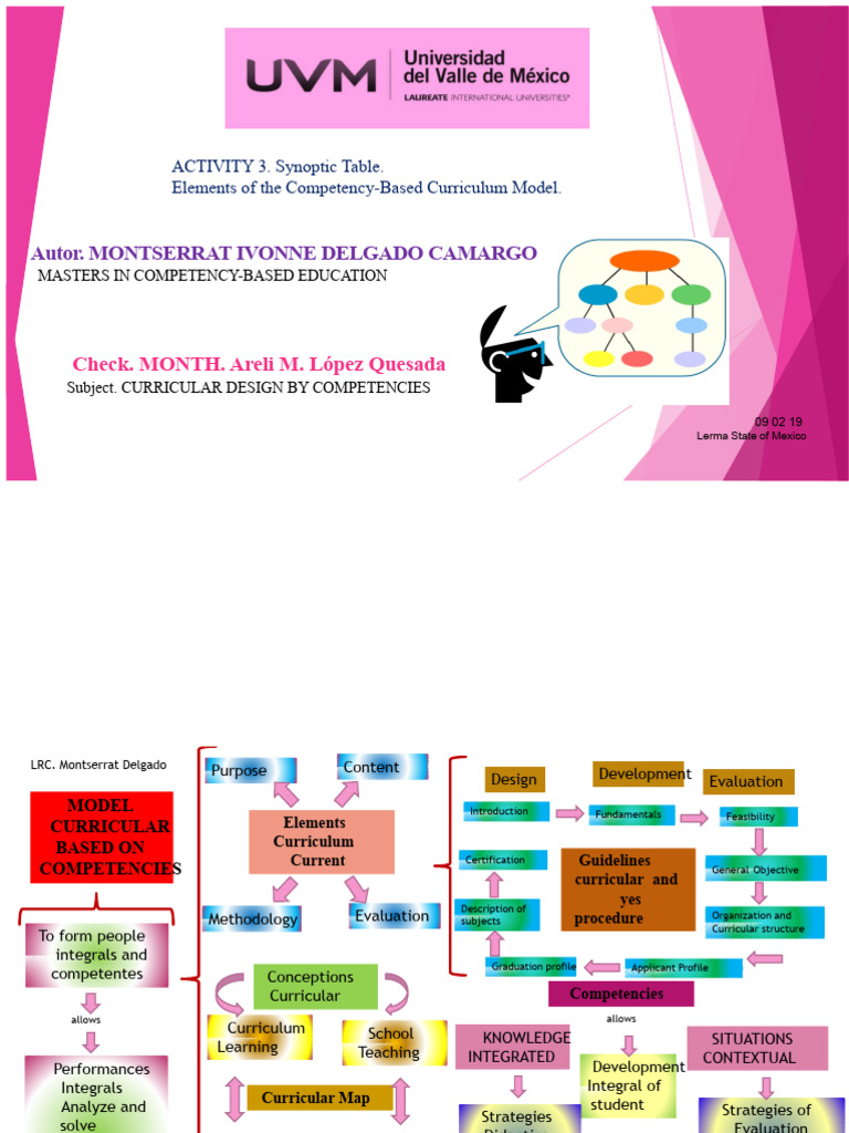 Synoptic Chart, THE EDUCATIONAL CURRICULUM | PDF | Curriculum | Evaluation