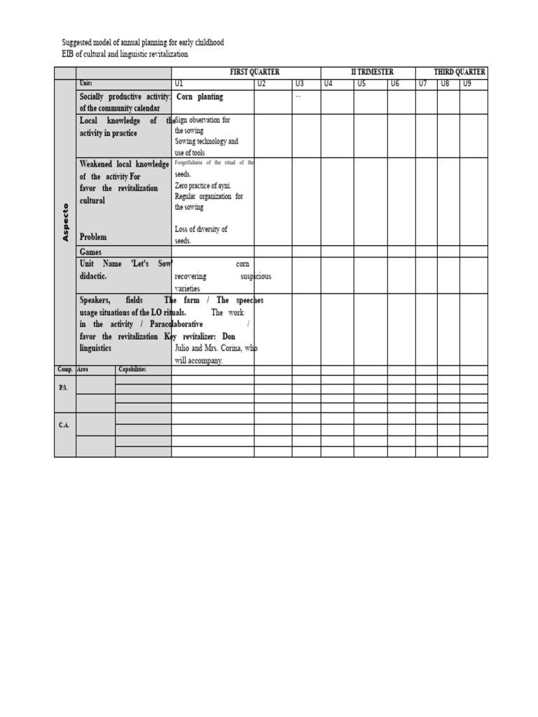 Annual Planning EIB OF RCL-INITIAL | PDF