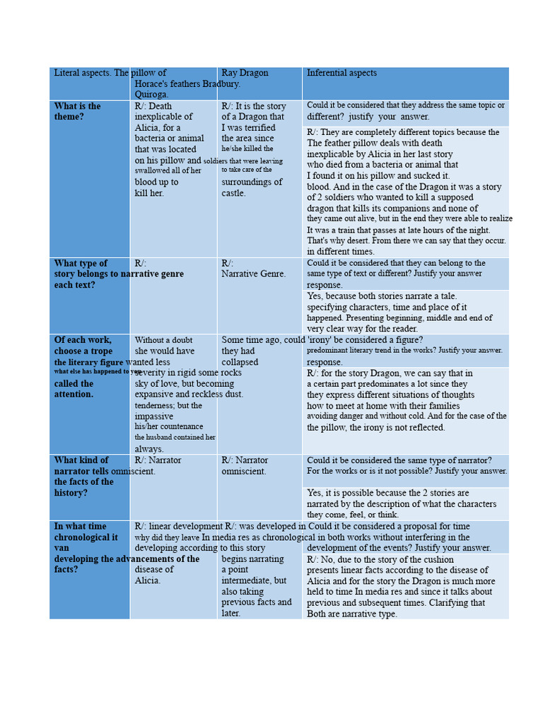 Comparative Table 2020 | PDF | Irony