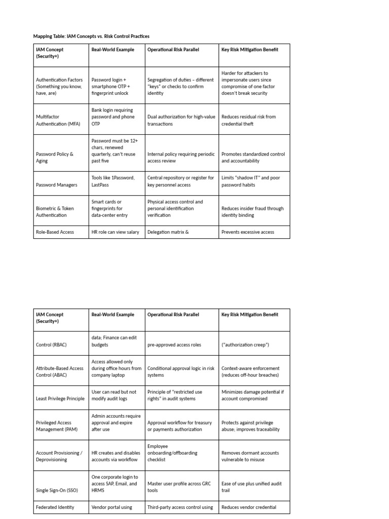 Chapter 4 - Explanation | PDF | Password | Authentication