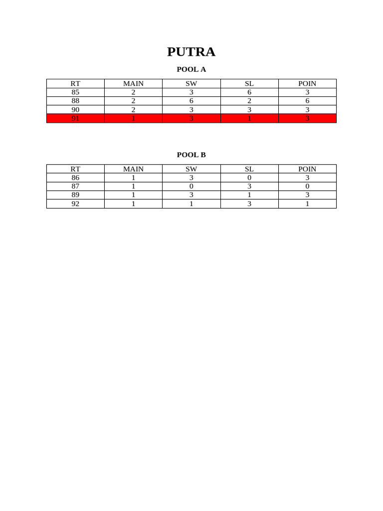 Pool Performance Data Analysis | PDF