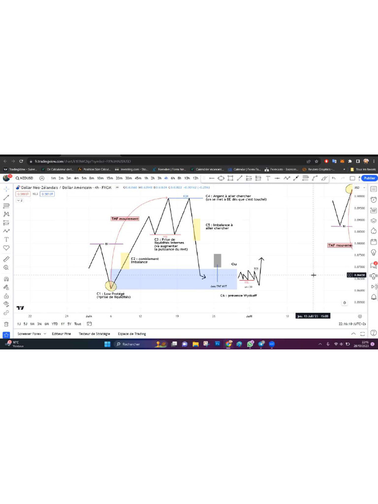 Setup Trading | PDF