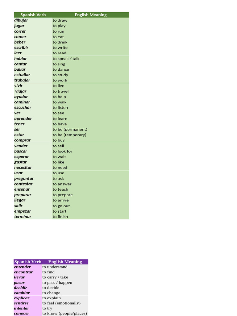 Spanish VerbS (DRAFT) | PDF