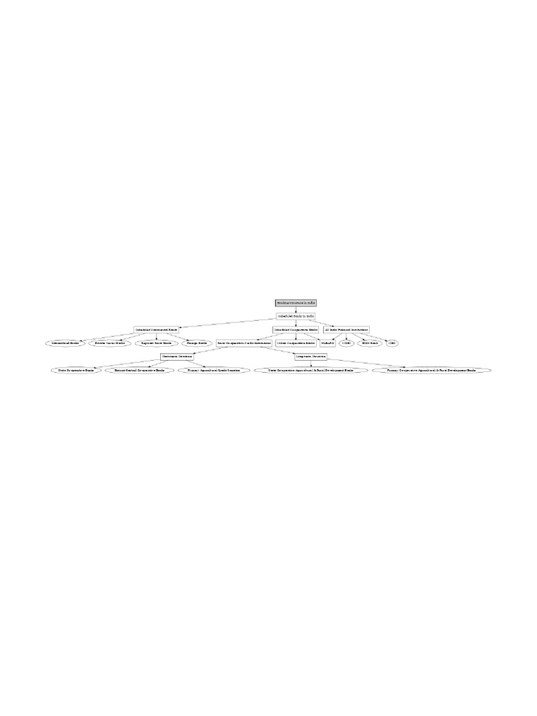 Banking Structure India | PDF