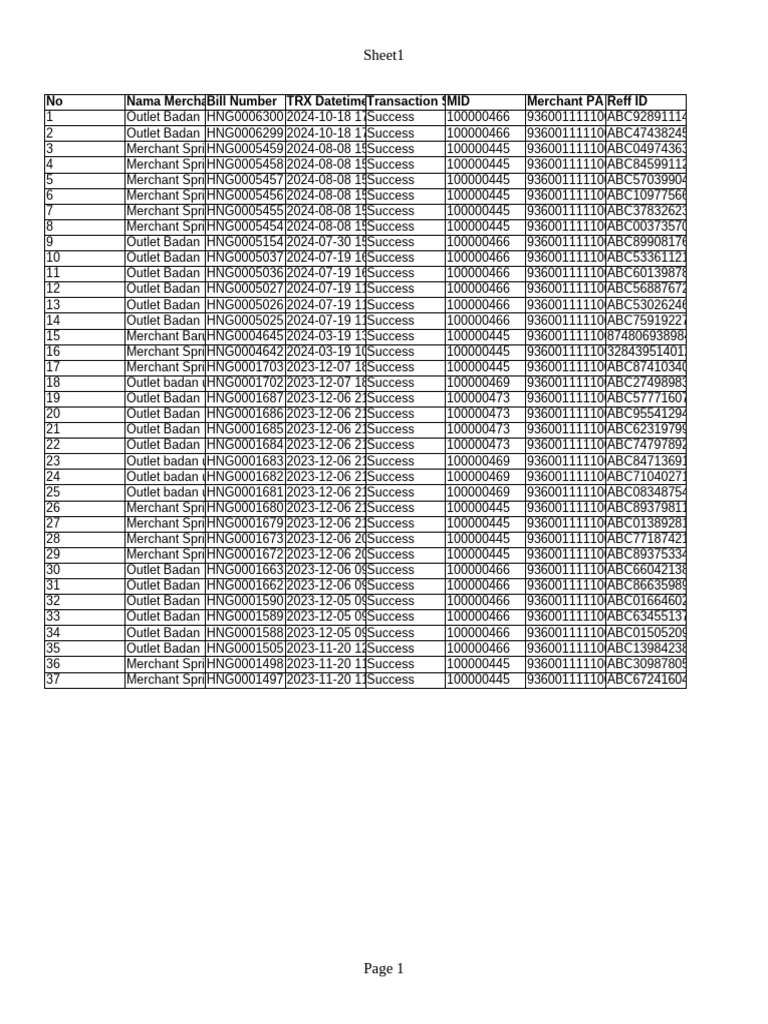 Report Transaction 09052025 | PDF | Payments | Banking Technology