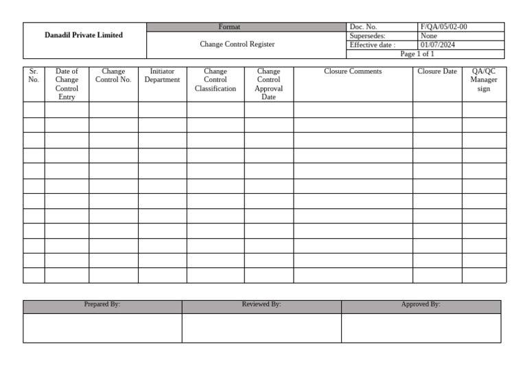 Change Control Register Template | PDF