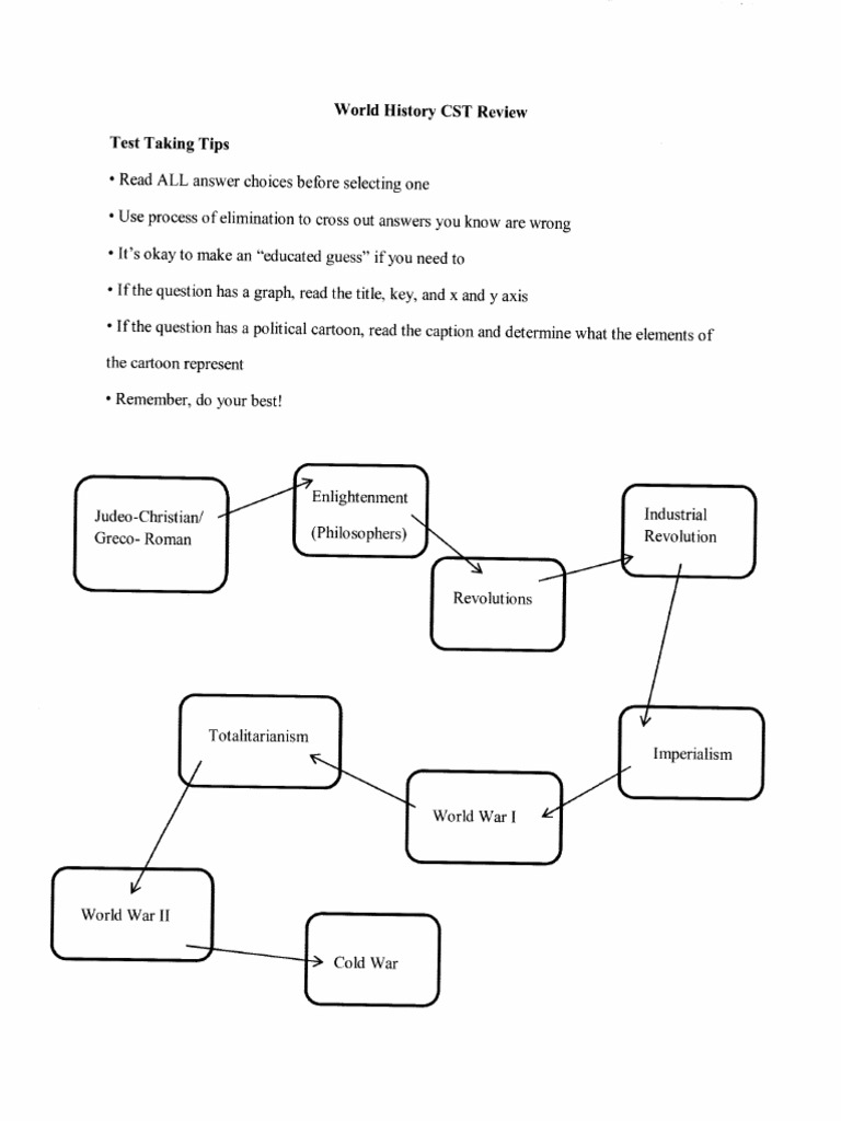 COMPLETE 10th Grade World History CST Study Guide