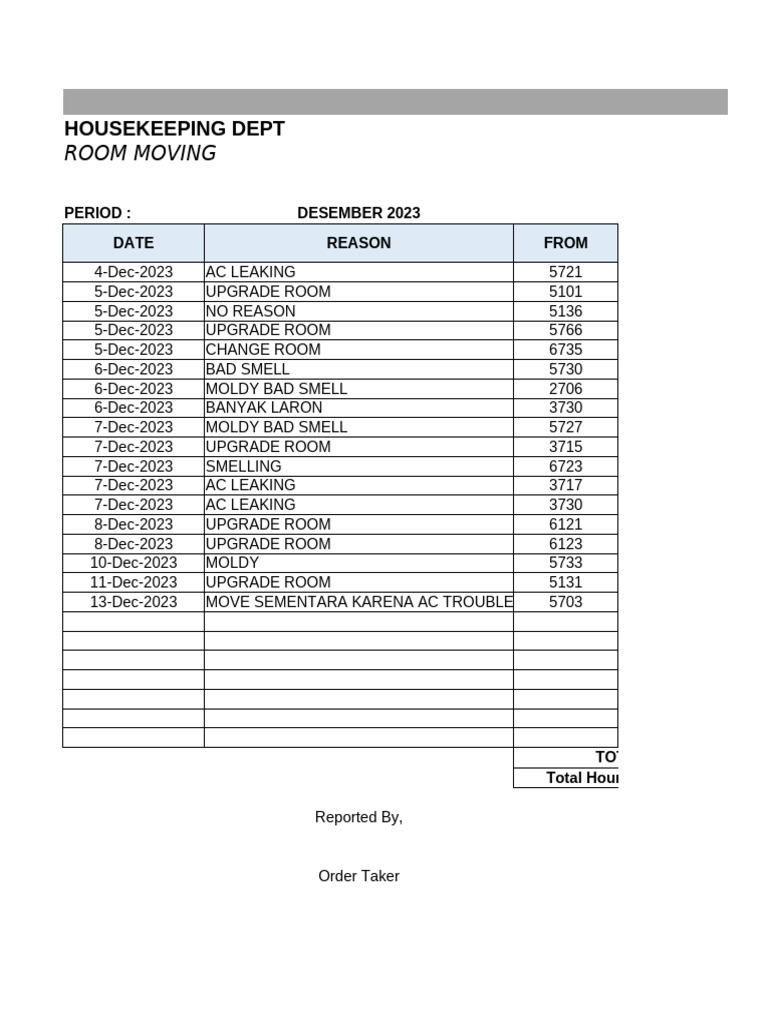 Cleaning Report Room Attendant | PDF | Hygiene | Domestic Implements