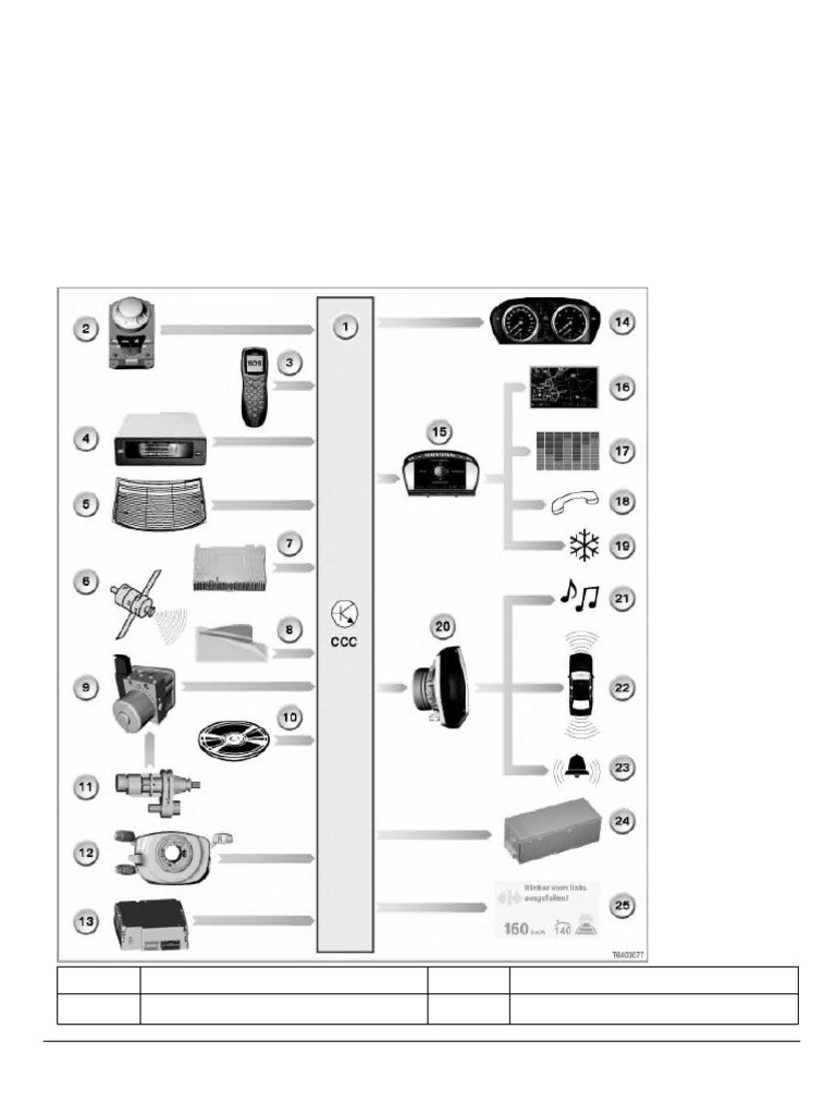 CCC System Overview | PDF | Telephone | Electronics