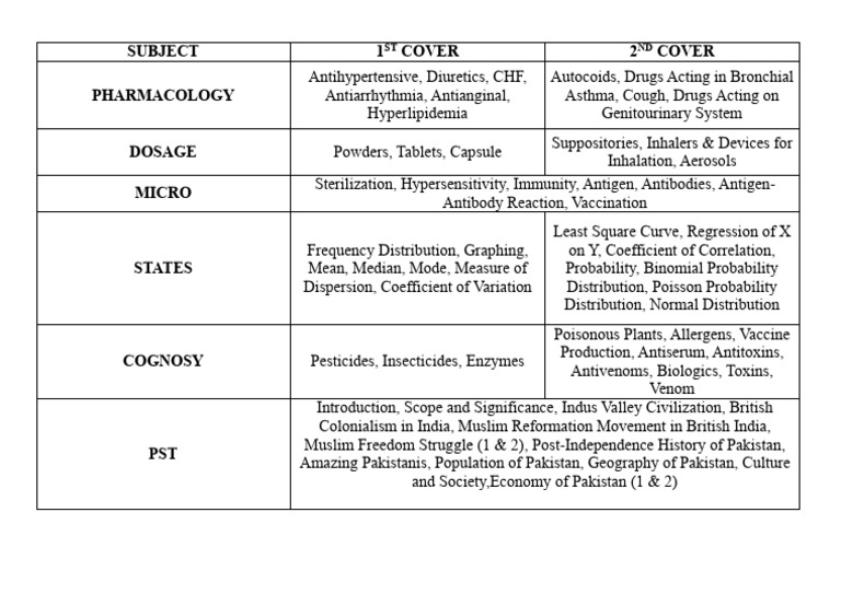 Comprehensive Overview of Pharmacology and History | PDF