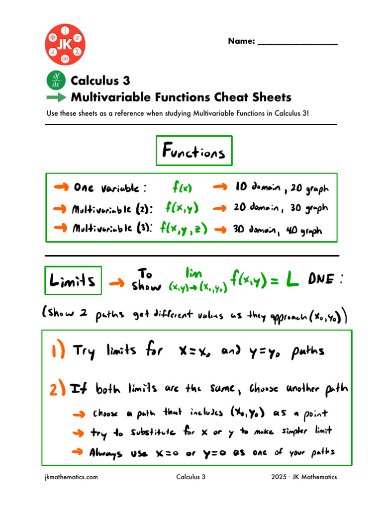 Multivariable Functions Cheat Sheets | PDF | Function (Mathematics ...