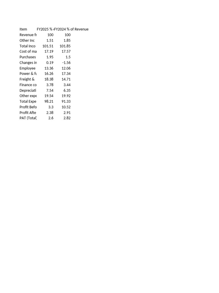 Common Size Income Statement | PDF