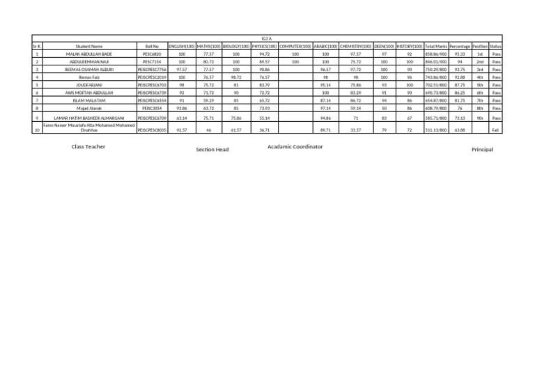 Student Exam Results and Rankings | PDF