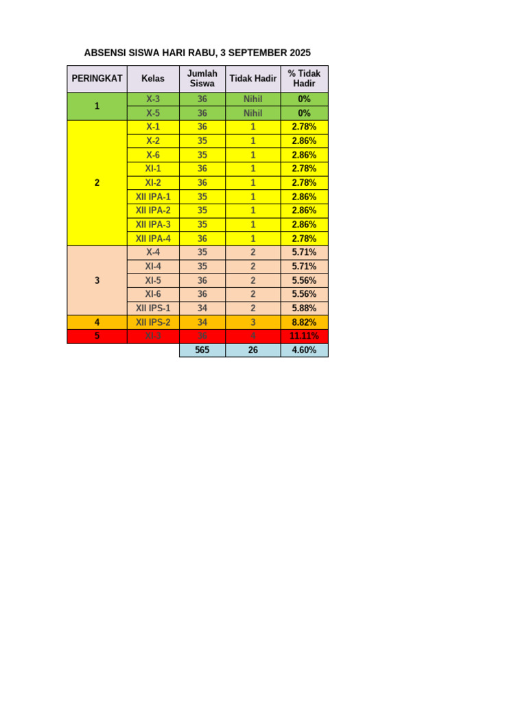 Rekap Absen | PDF