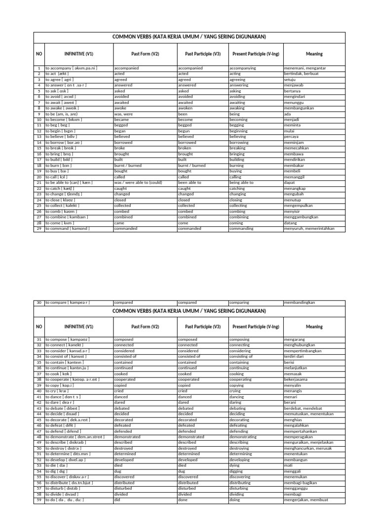 Common Verbs (LKS) | PDF | Semantic Units | Morphology