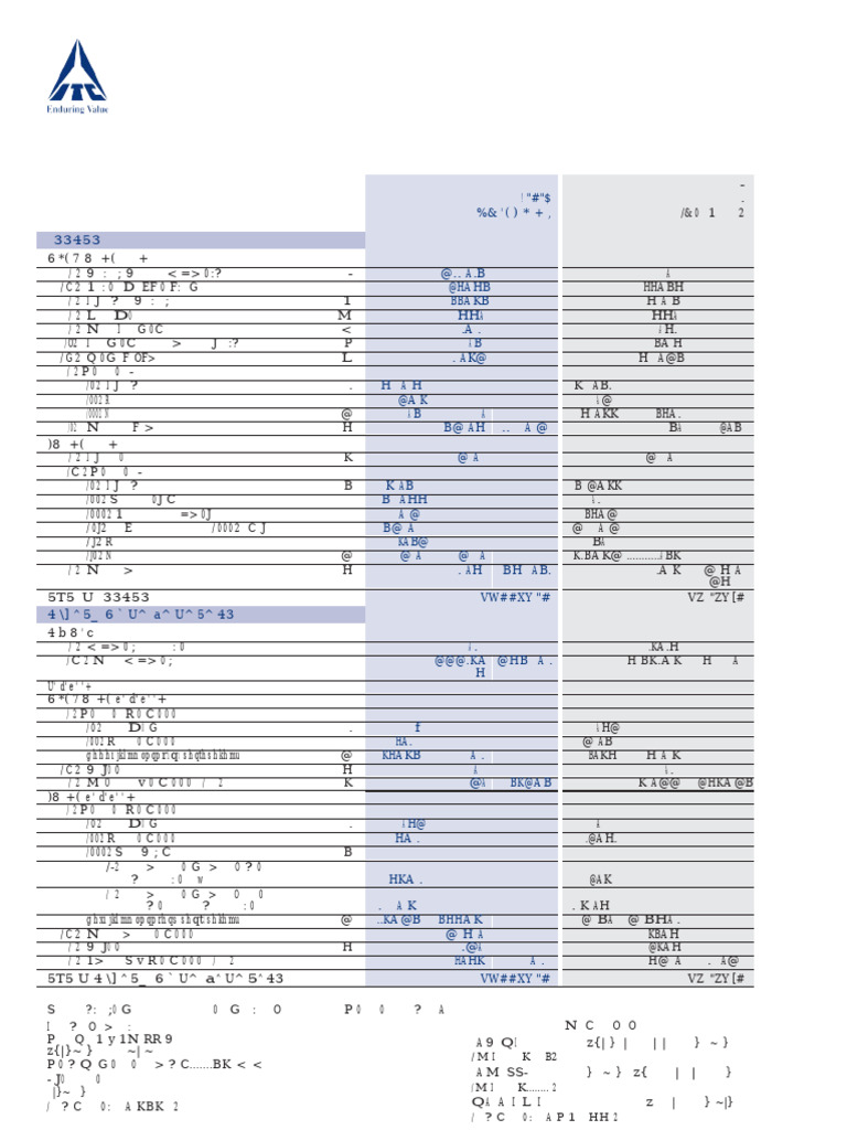 ITC Report and Accounts 2025 | PDF
