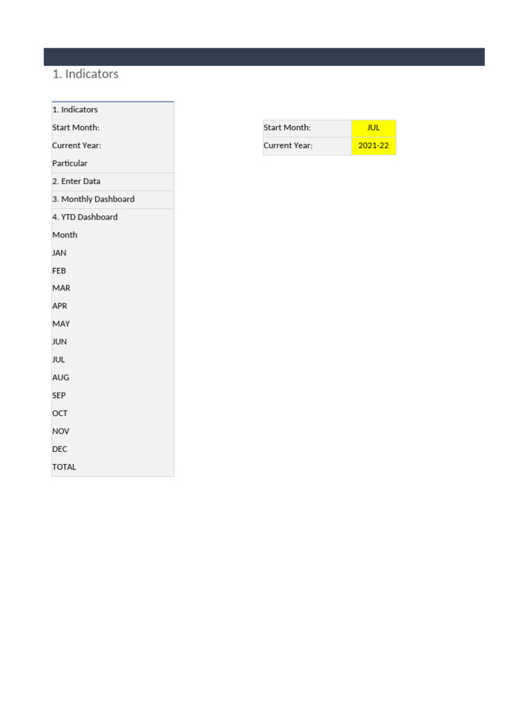 Monthly Financial Performance Dashboard | PDF | Gross Income | Net Income