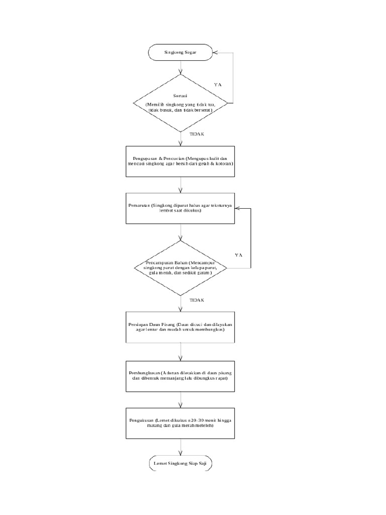 Flowcharts S | PDF