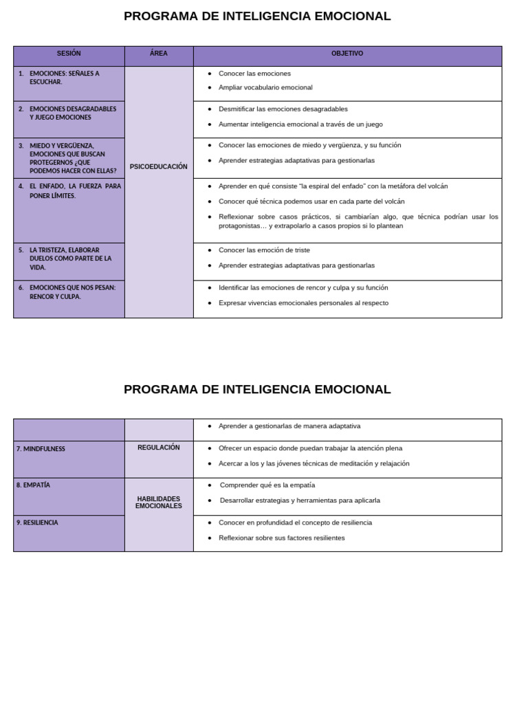 Programación Inteligencia Emocional | PDF | Las emociones ...