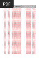 HS Code List and Duty Rates Overview | PDF