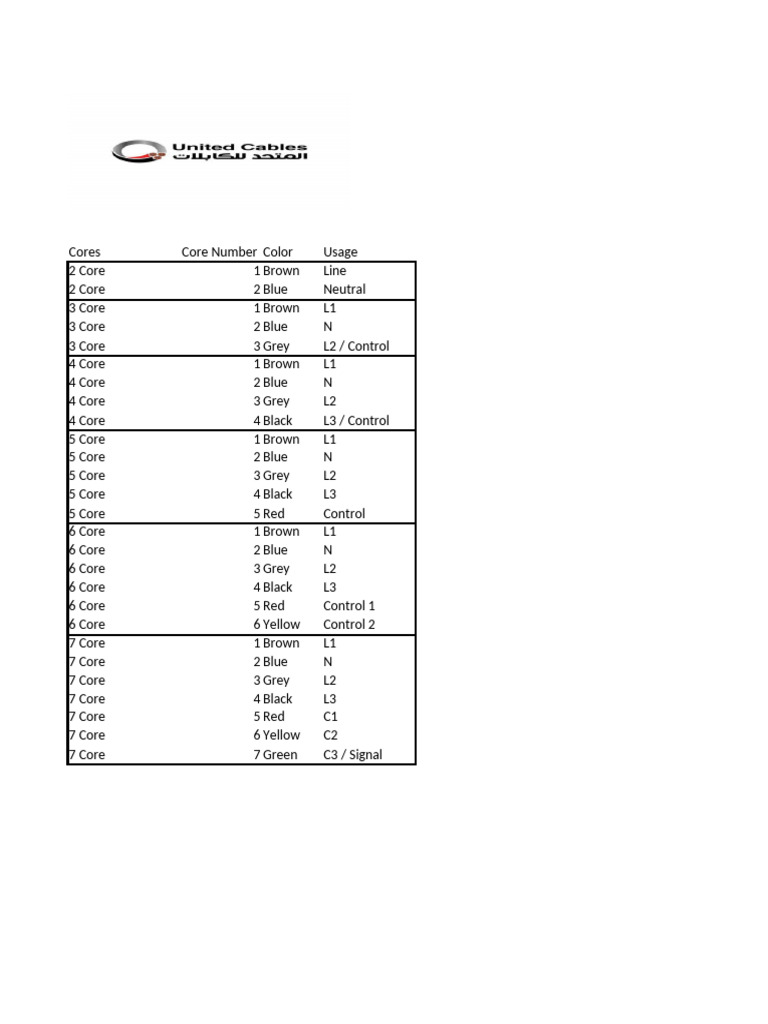 Electrical Core Color Coding Guide | PDF