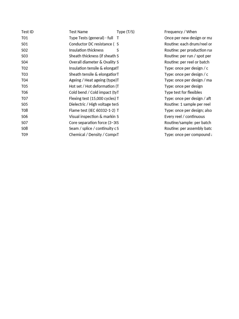 Cable Testing Procedures and Standards | PDF | Insulator (Electricity ...