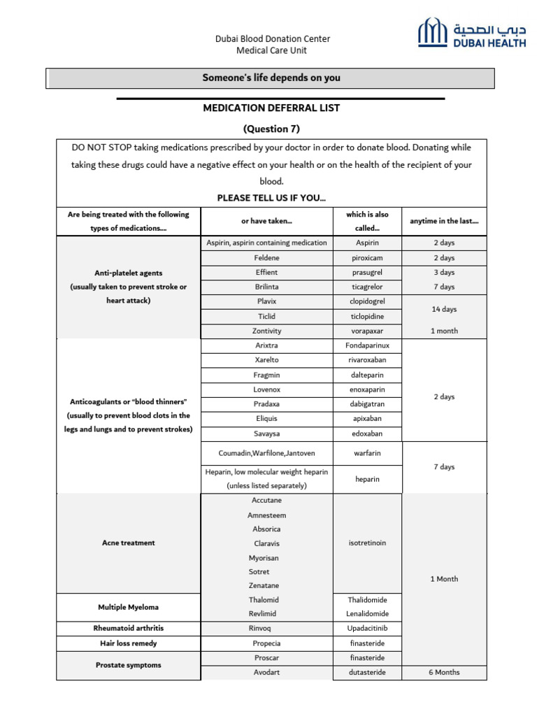 Dubai Blood Donation Medication Guidelines | PDF | Diseases And ...
