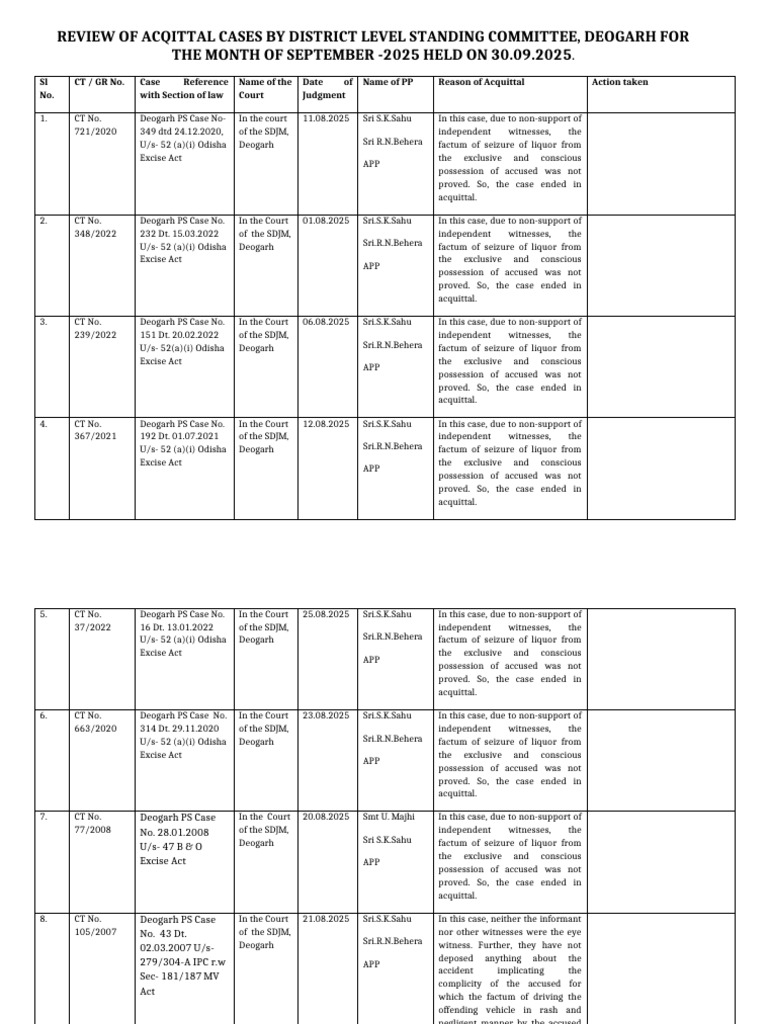Acquittal Judgement Meeting For The Month of September 2025 | PDF ...