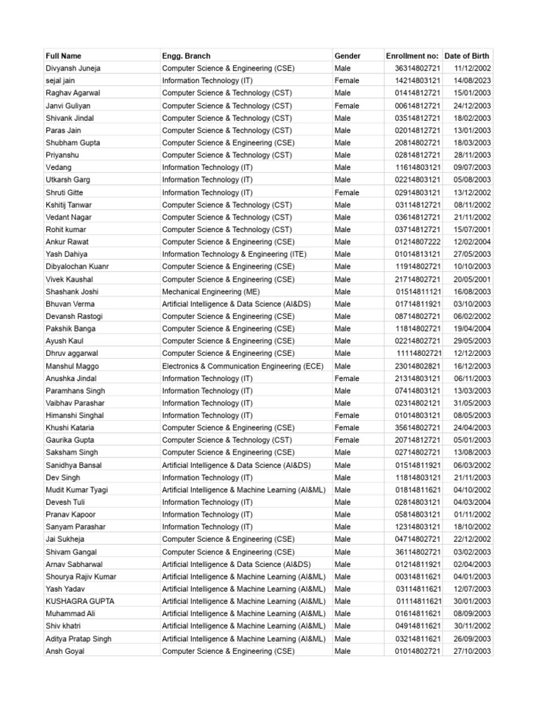 Engineering Student Enrollment List | PDF | Computer Engineering ...