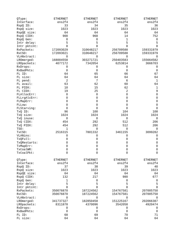 Ethernet Interface Performance Data | PDF