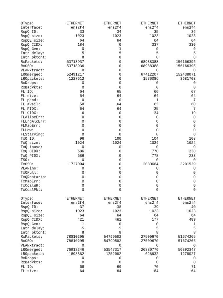 Ethernet Interface Statistics Report | PDF