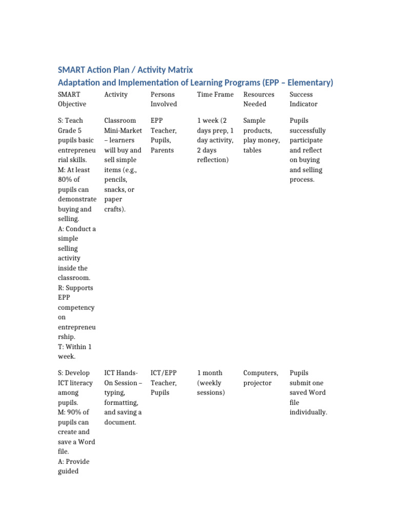 SMART Action Plan for EPP Activities | PDF