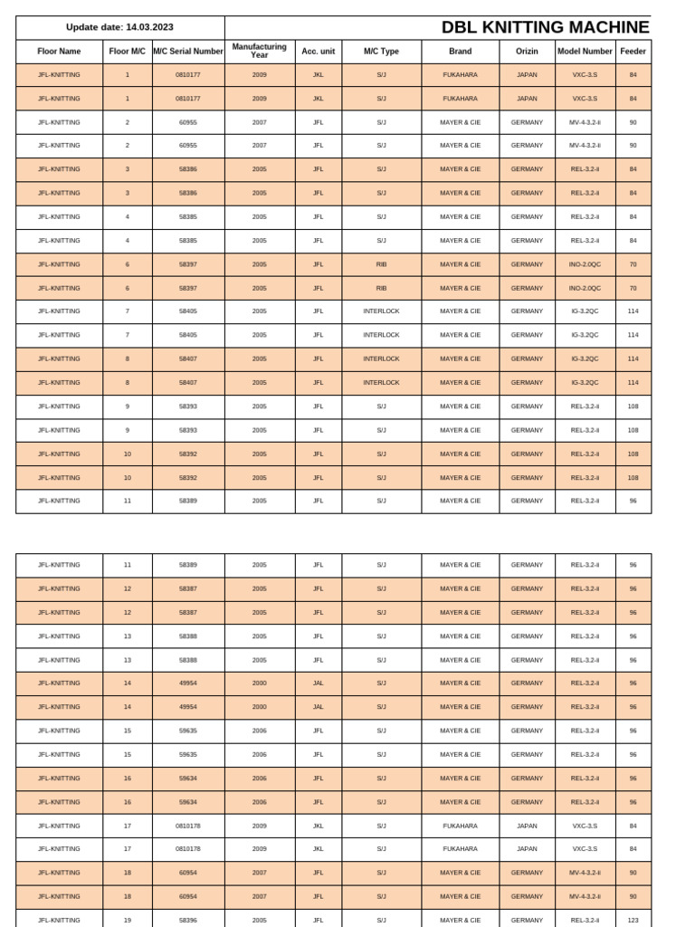 Total Knitting MC Profile-28 | PDF | Knitting | Needlework