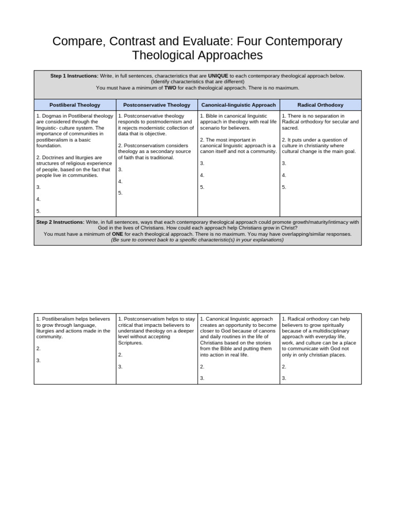 Altynai Compare, Contrast, and Evaluate - Four Contemporary Theological ...