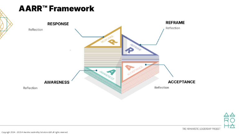 4 AARR Framework | PDF