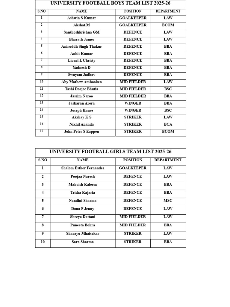 University Football Team List 2025-26 | PDF