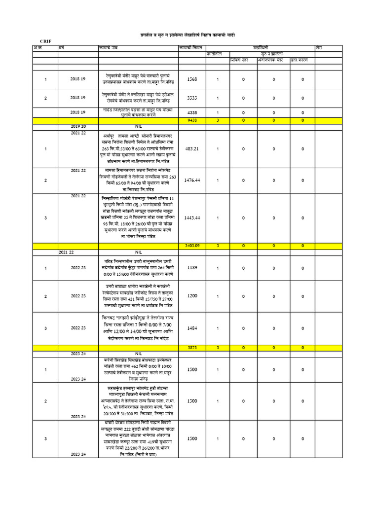 Work List | PDF