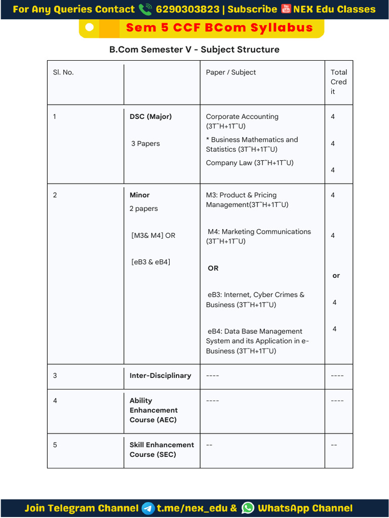 B.Com Semester V Course Structure Overview | PDF | Valuation (Finance ...