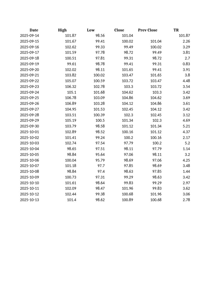 ATR Template | PDF
