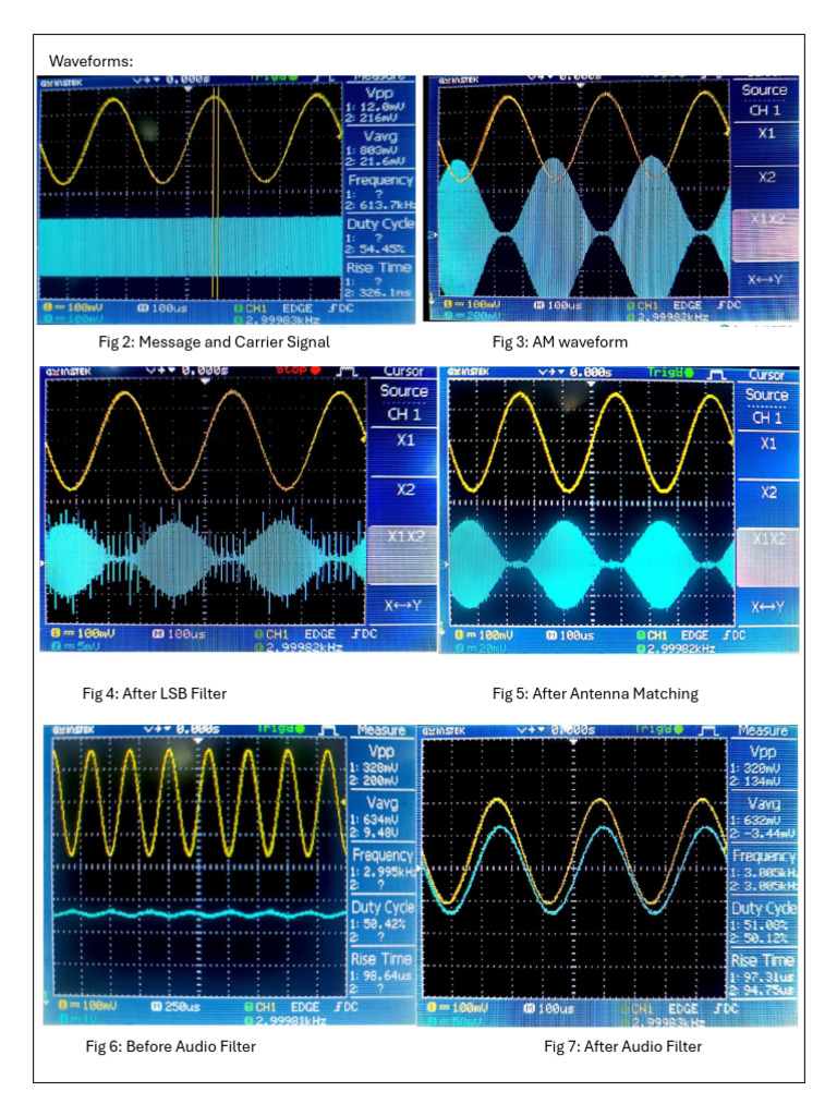 Understanding AM Waveform Processing | PDF