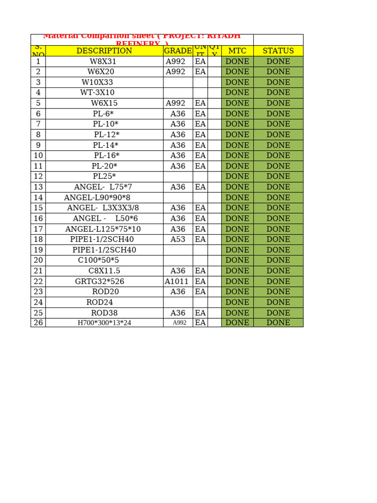 Material Comparison Sheets for Projects | PDF