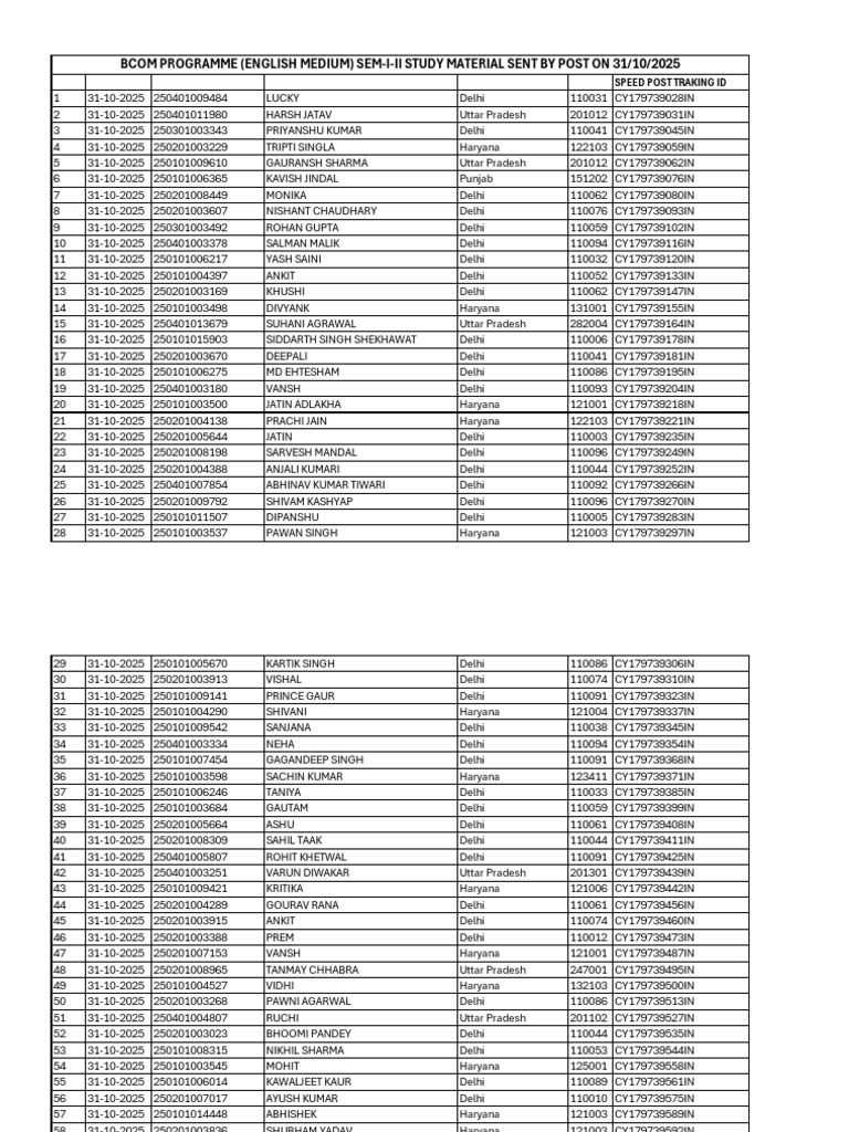 BCOM Study Material Dispatch List | PDF