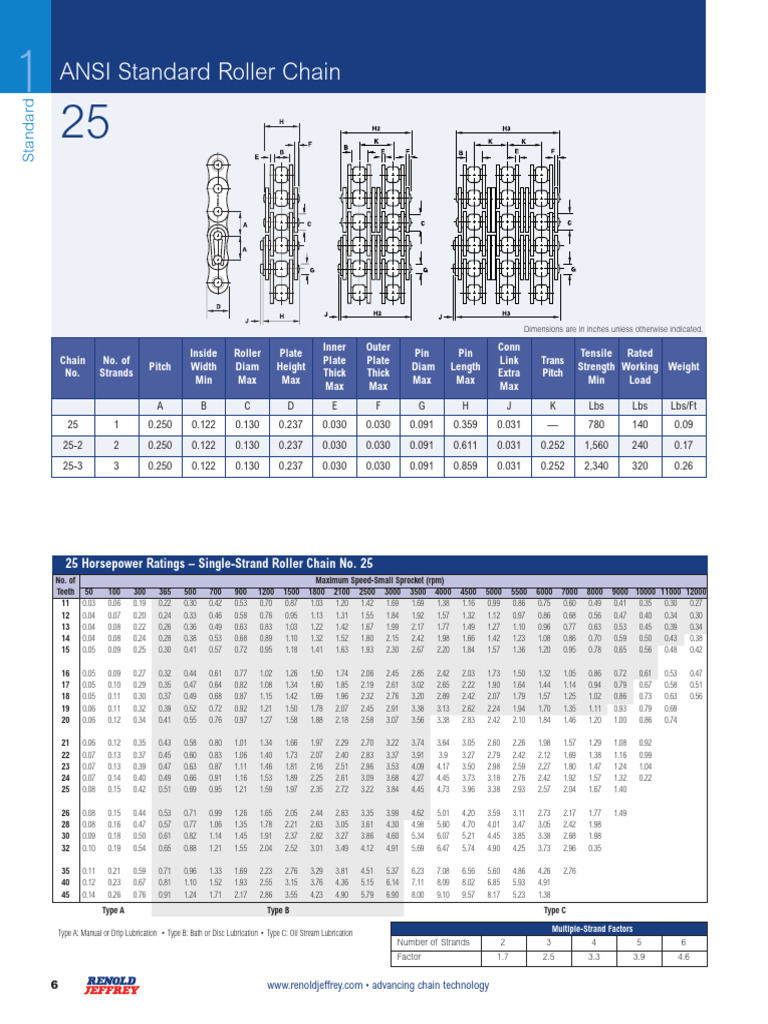 ANSI Roller Chain Specifications Guide | PDF | Supply Chain Management ...