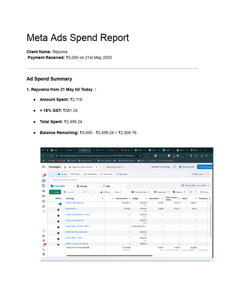 Rejuvna Meta Ads Spend Summary | PDF