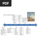 Linea De Tiempo Evolucion Y Origenes De La Ingenieria