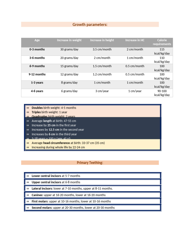 Growth Parameters | PDF