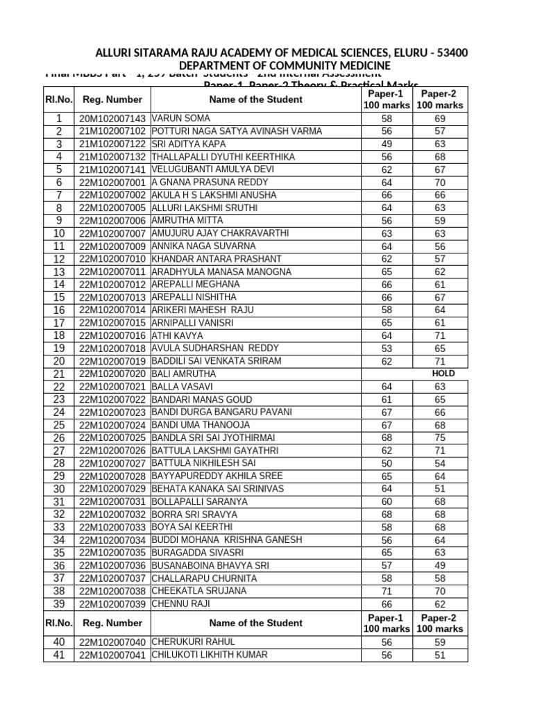MBBS 2nd Internal Assessment Results | PDF