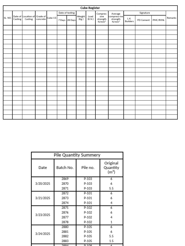 Concrete Testing and Pile Summary Report | PDF | Concrete | Composite ...