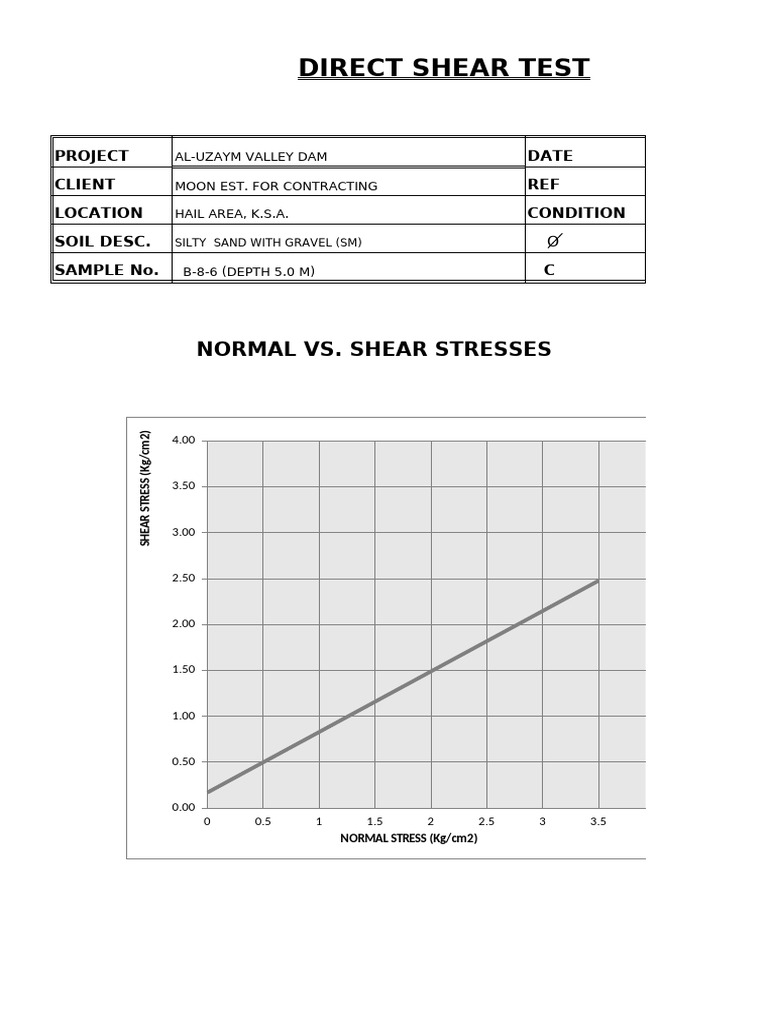 DIRECT SHEAR b-8-6 | PDF