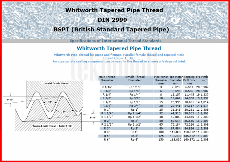 BSPT R Thread | PDF